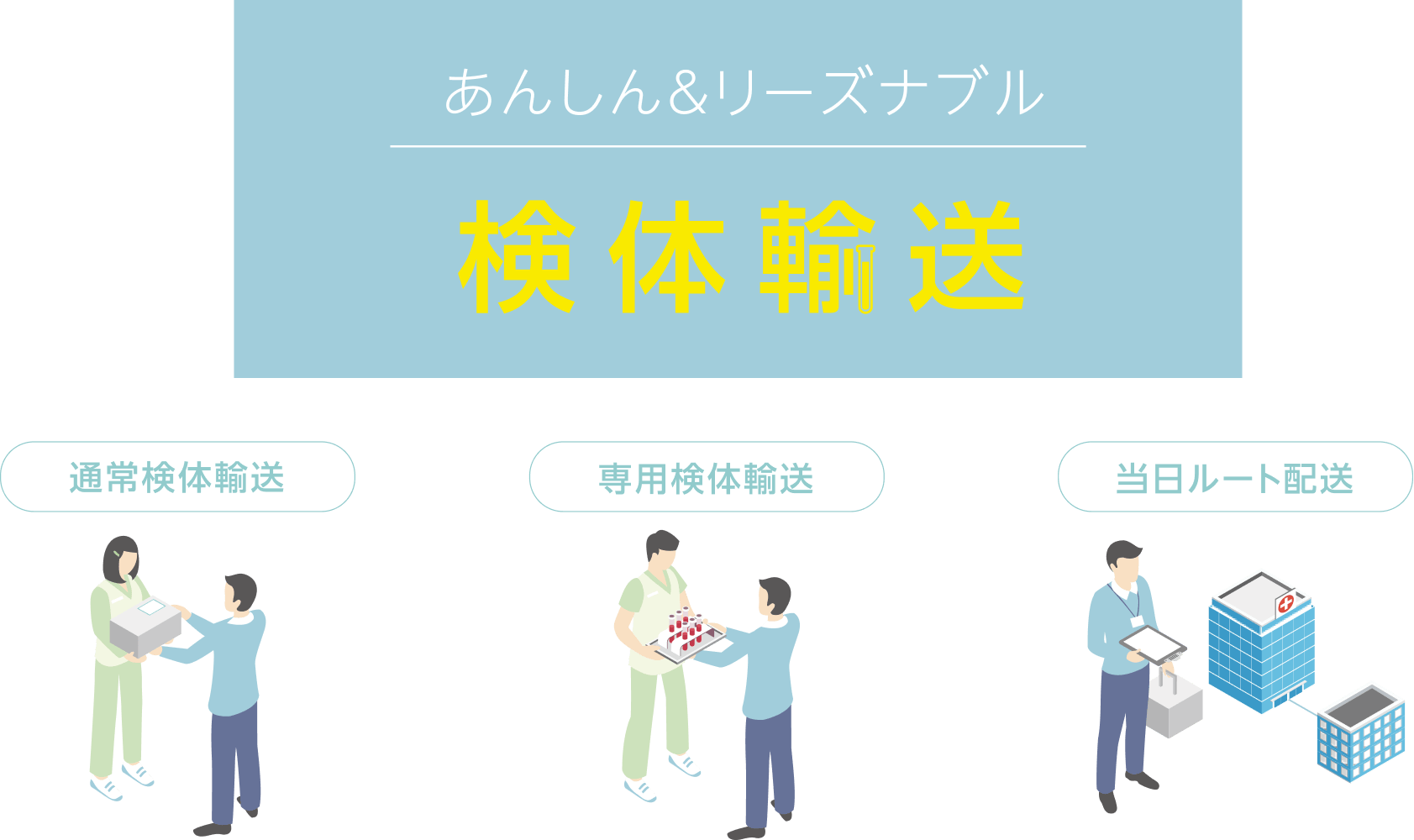 医療検体専用輸送サービス